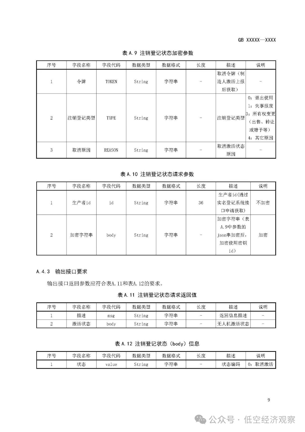 强制性国家标准《民用无人驾驶航空器实名登记和激活要求（征求意见稿）》发布
