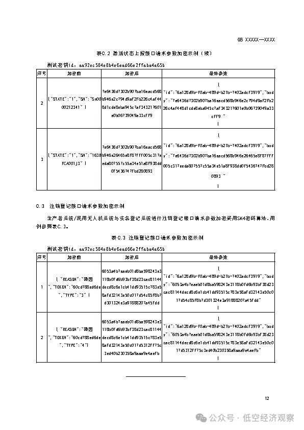 强制性国家标准《民用无人驾驶航空器实名登记和激活要求（征求意见稿）》发布