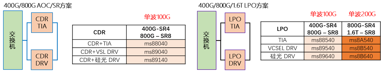OFC 2025专访米硅:国产高端100G/200G电芯片亮相 助力光通信产业升级 OFC 2025专访米硅:国产高端100G/200G电芯片亮相 助力光通信产业升级