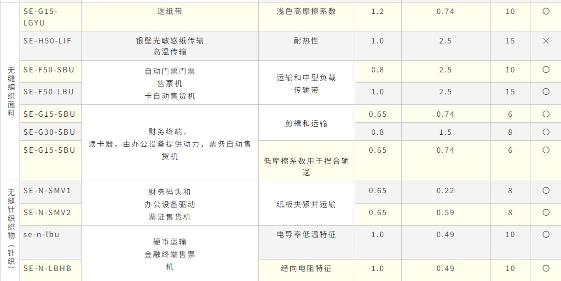 NITTA无缝针织皮带SE-N-SMV1