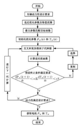NET2416C高精度采集卡：动力传动测试系统的“全能之眼”