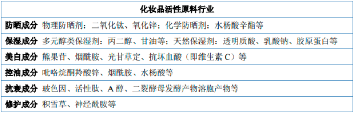 2025-2031年全球及我国化妆品活性原料行业市场监测及头部企业市场占有率排名调研报告-中金企信发布 2025-2031年全球及我国化妆品活性原料行业市场监测及头部企业市场占有率排名调研报告-中金企信发布