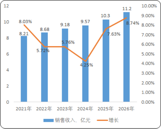 2025-2031年精密钻石刀具行业全景深度分析及投资战略可行性评估预测报告-中金企信发布 2025-2031年精密钻石刀具行业全景深度分析及投资战略可行性评估预测报告-中金企信发布