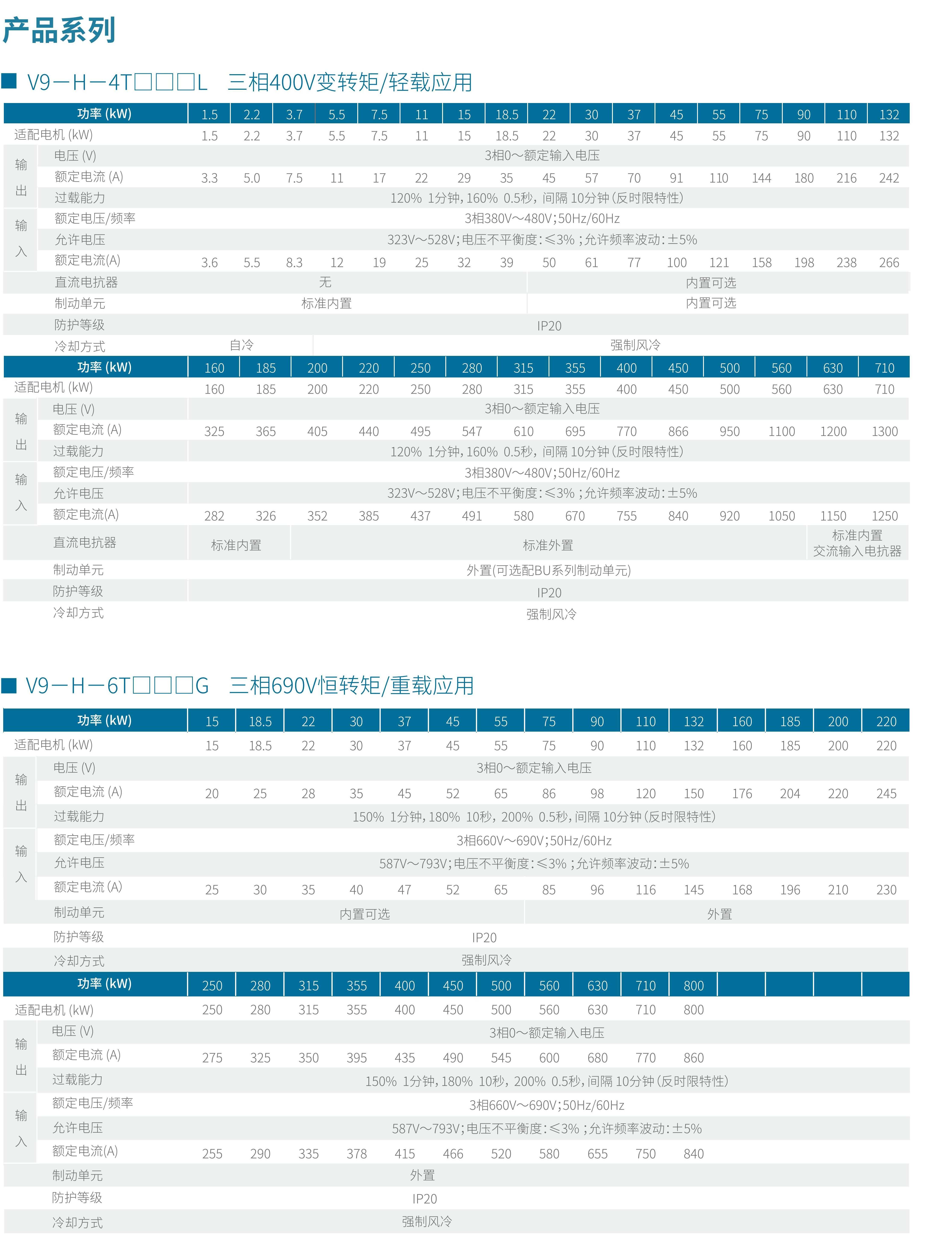 V9系列变频器