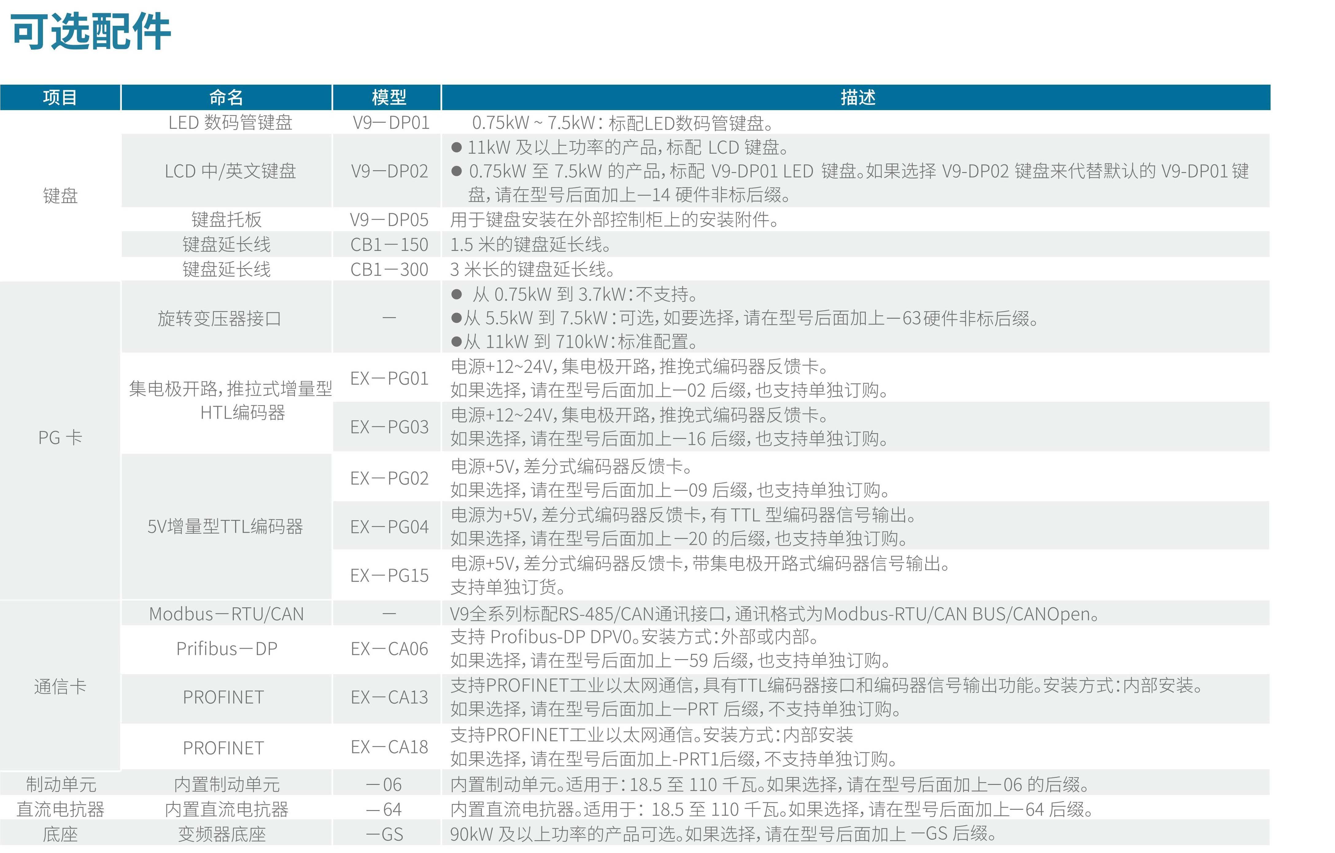 V9系列变频器