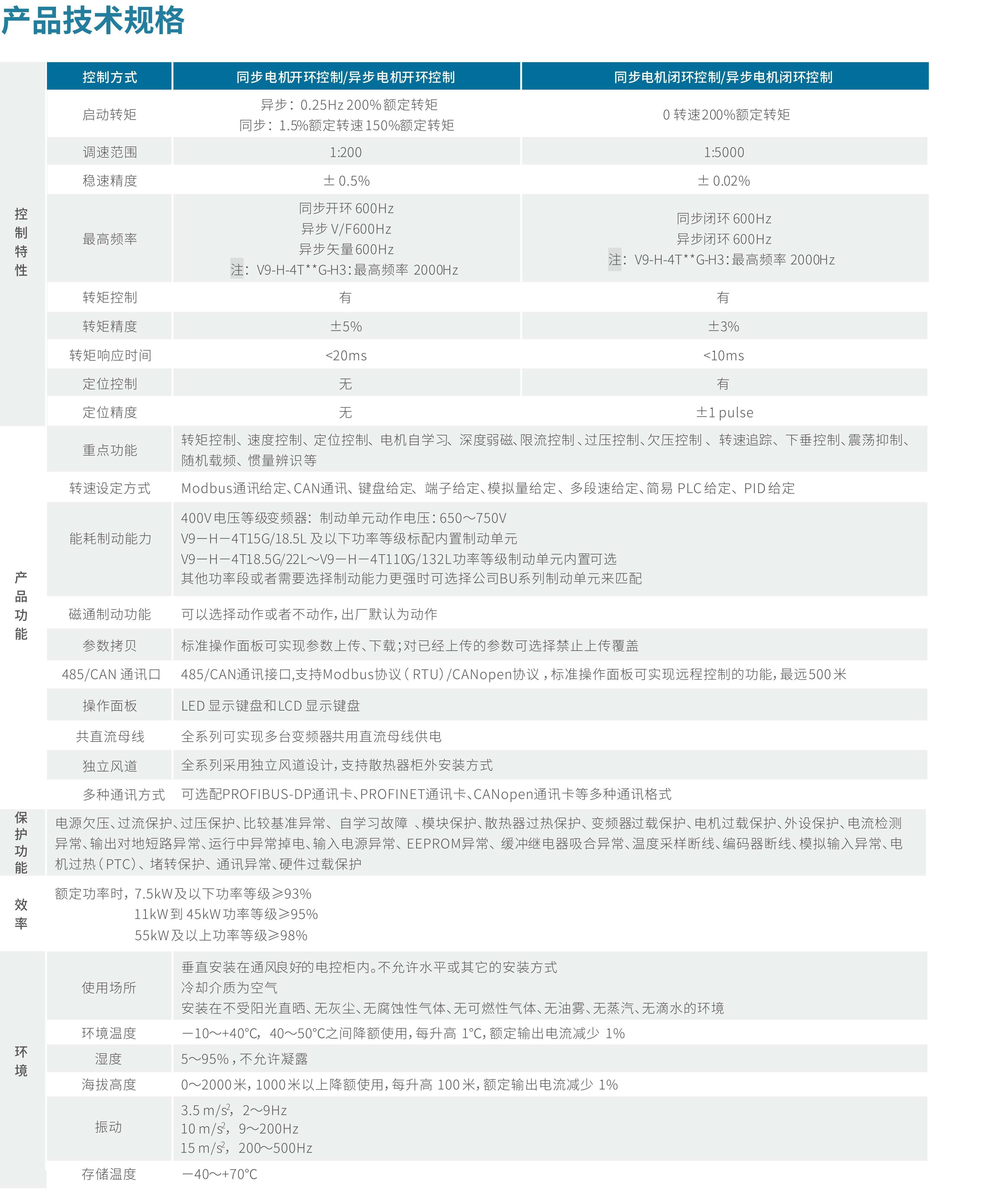 V9系列变频器