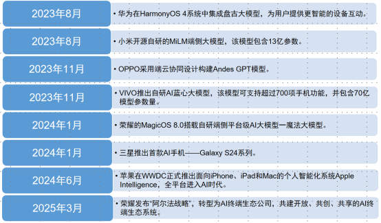 鲲鹏观察 | AI+手机:构建万物智联的未来蓝图 鲲鹏观察 | AI+手机:构建万物智联的未来蓝图
