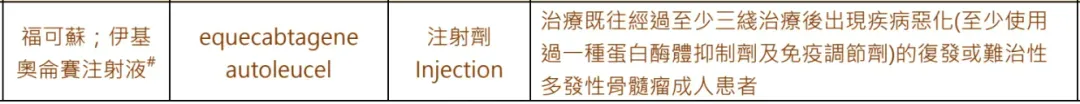 中国澳门药物监督管理局批准驯鹿生物CAR-T产品伊基奥仑赛注射液上市 | 产品上市