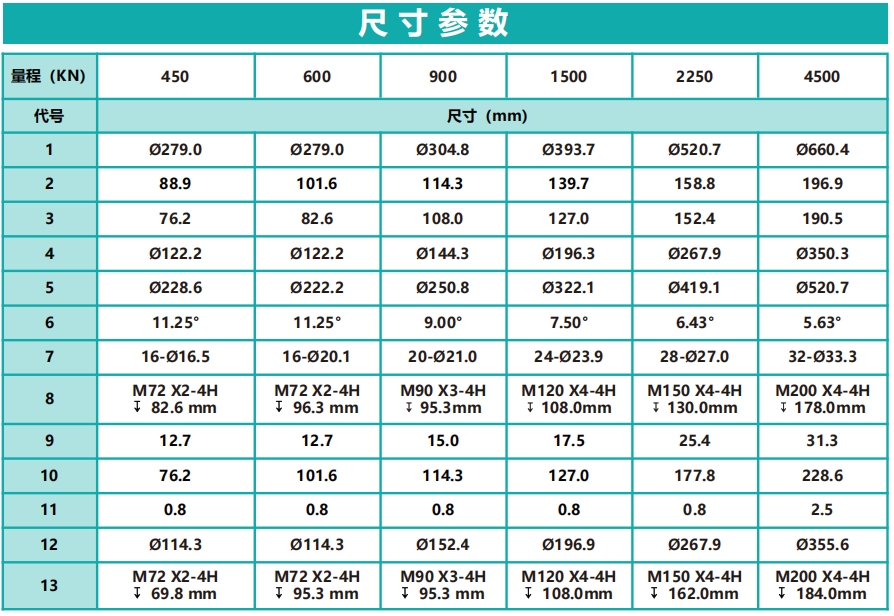 H1000疲劳级大量程轮辐式力传感器