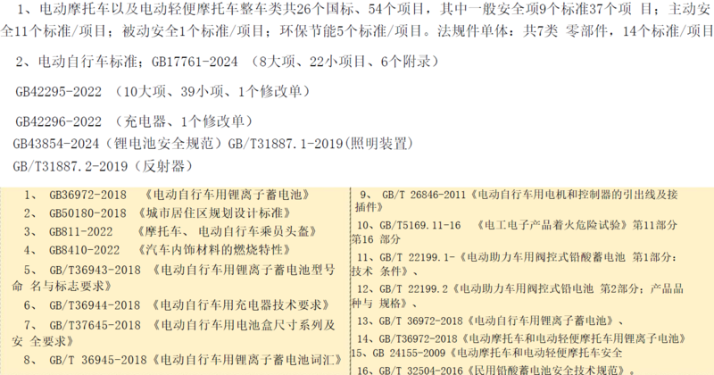 未来三年或有近3亿辆市场存量超标电动车面临更换！电池需求如何？