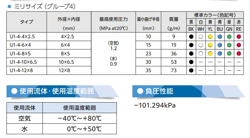 NITTA一般工业管U1-4-6×4