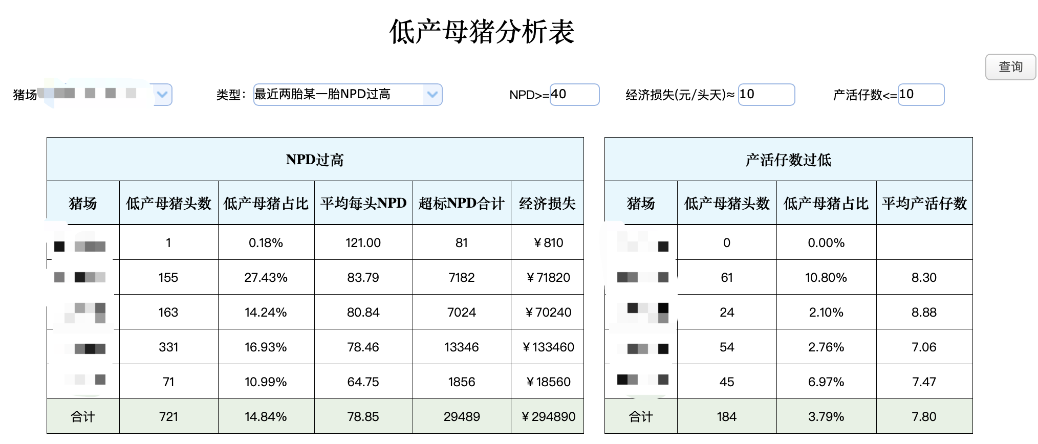 当养猪业全面内卷，如何通过精细化管理，铸就企业发展的长期壁垒