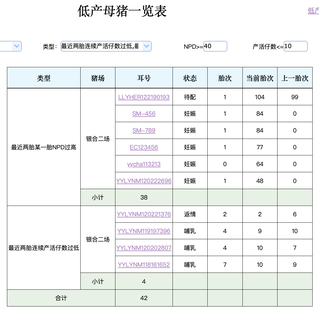 当养猪业全面内卷，如何通过精细化管理，铸就企业发展的长期壁垒