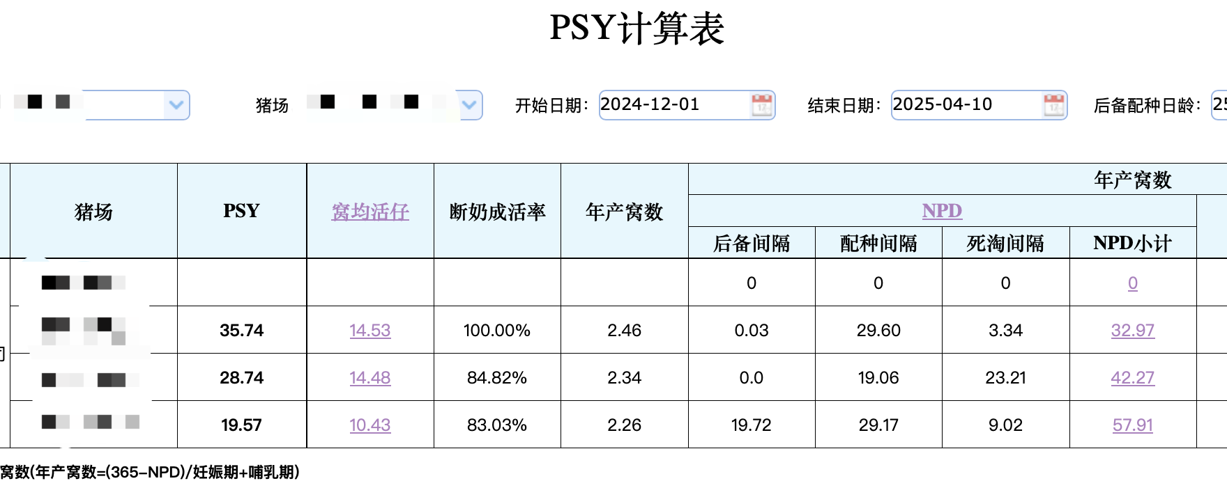 当养猪业全面内卷，如何通过精细化管理，铸就企业发展的长期壁垒