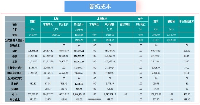 当养猪业全面内卷，如何通过精细化管理，铸就企业发展的长期壁垒