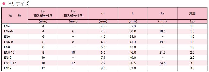 NITTA管接头EN4-6