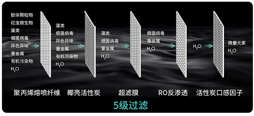 既想避坑阻垢剂,又想滤芯更长效,这题怎么解? 既想避坑阻垢剂,又想滤芯更长效,这题怎么解?
