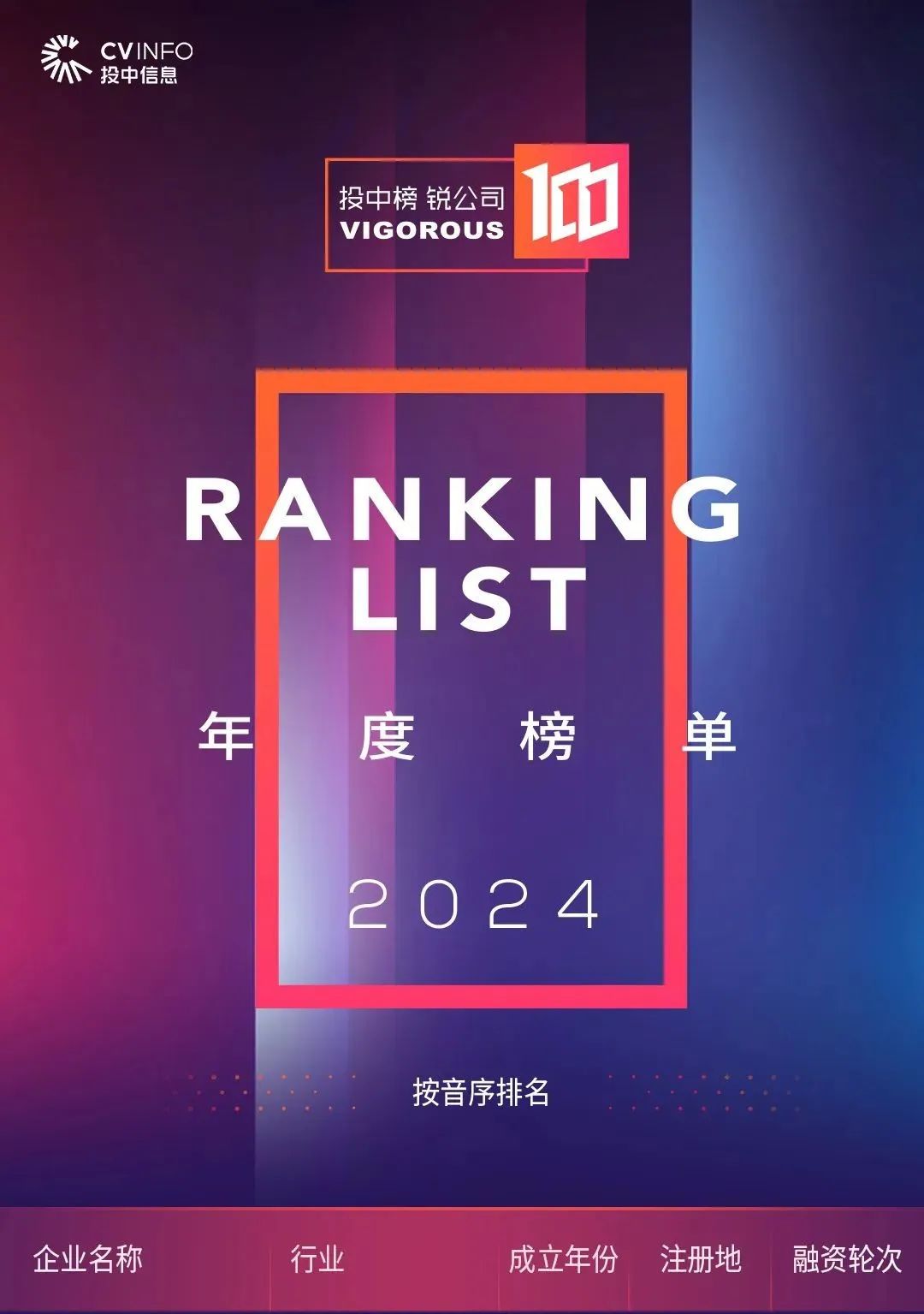 已投企業(yè) | 華源智信、沃蘭特、逐際動(dòng)力入選投中2024年度銳公司榜單