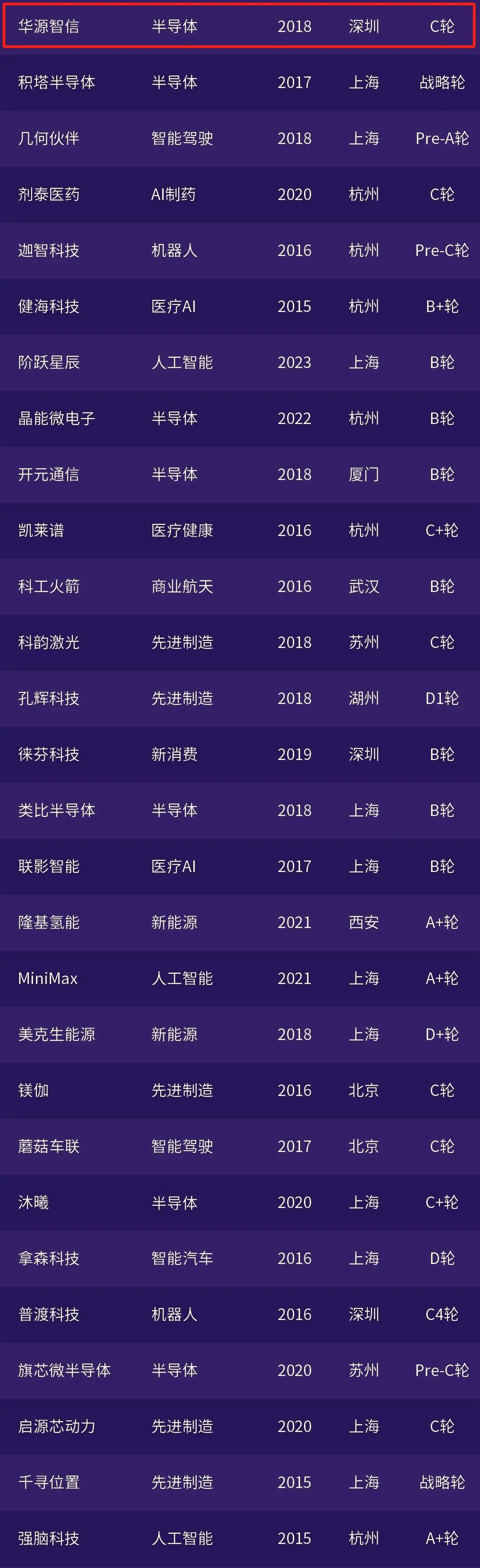 已投企業(yè) | 華源智信、沃蘭特、逐際動(dòng)力入選投中2024年度銳公司榜單