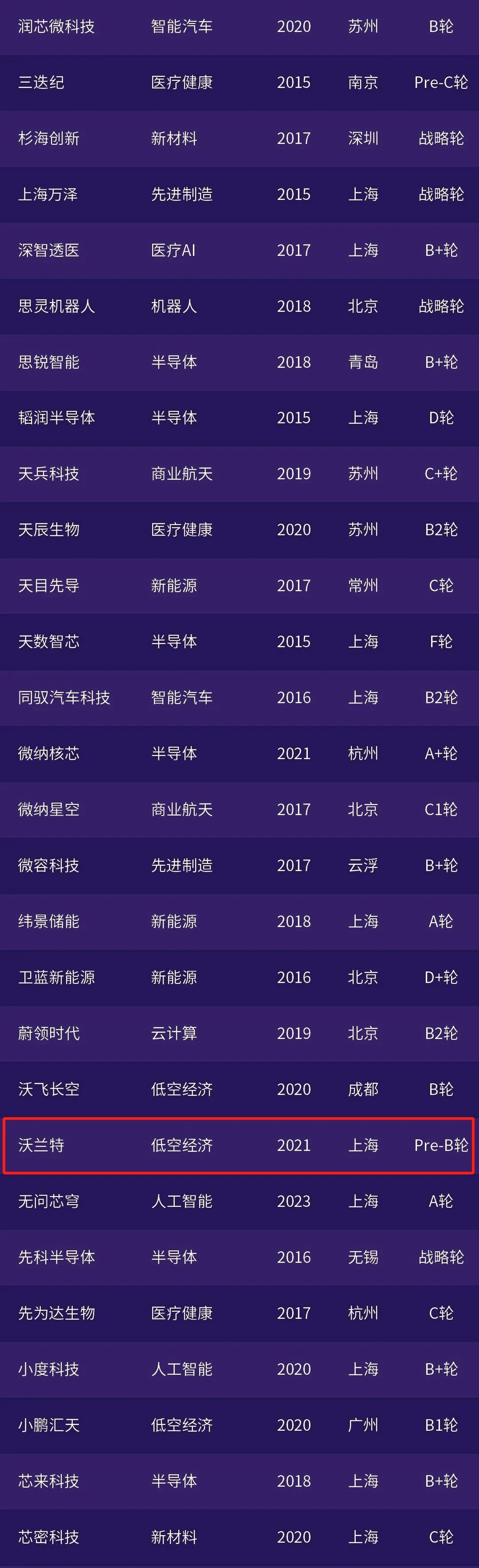 已投企業(yè) | 華源智信、沃蘭特、逐際動(dòng)力入選投中2024年度銳公司榜單