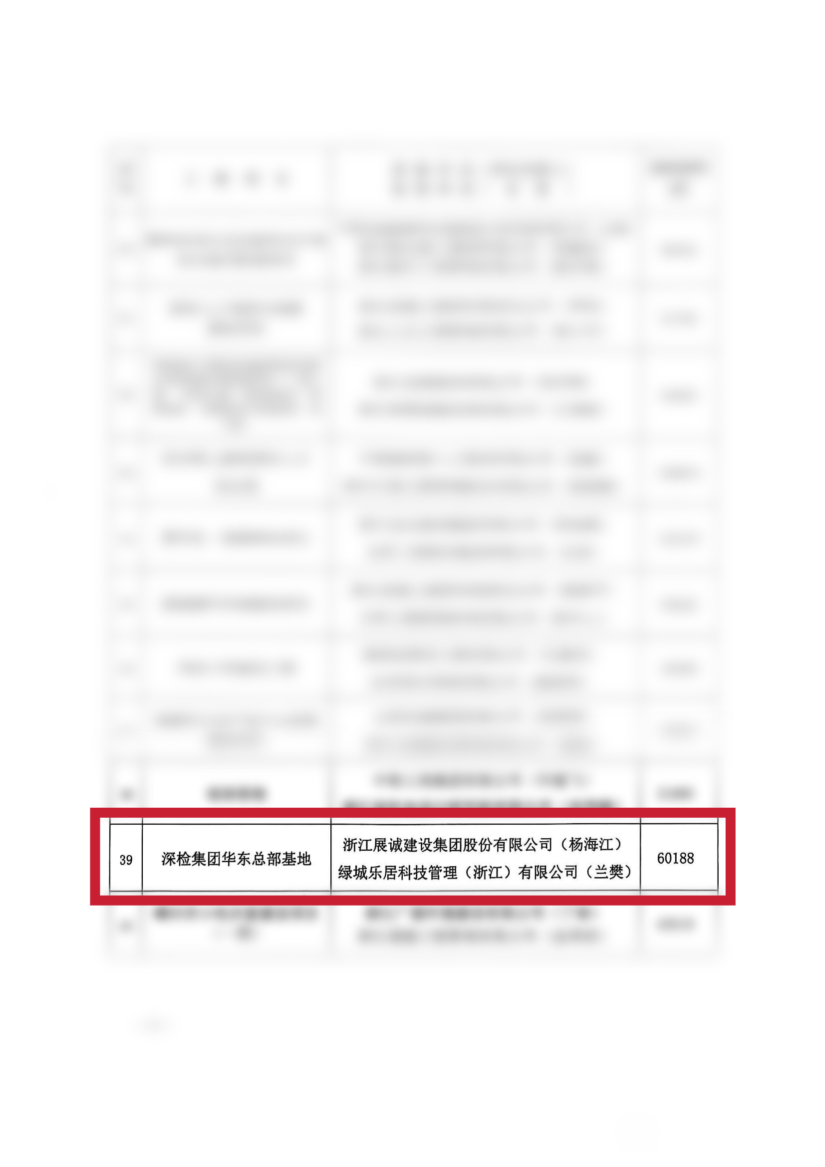喜報(bào) | 深檢集團(tuán)華東總部獲評“2024紹興市建筑工程優(yōu)質(zhì)主體結(jié)構(gòu)獎(jiǎng)”