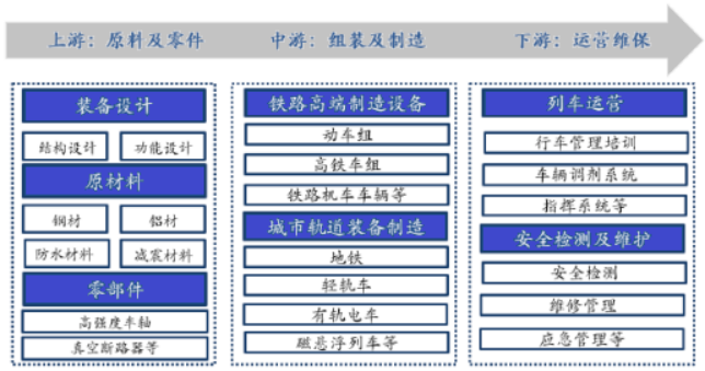 2025-2031年中国轨道交通装备制造行业供需形势、进出口分析及前景调研报告 2025-2031年中国轨道交通装备制造行业供需形势、进出口分析及前景调研报告