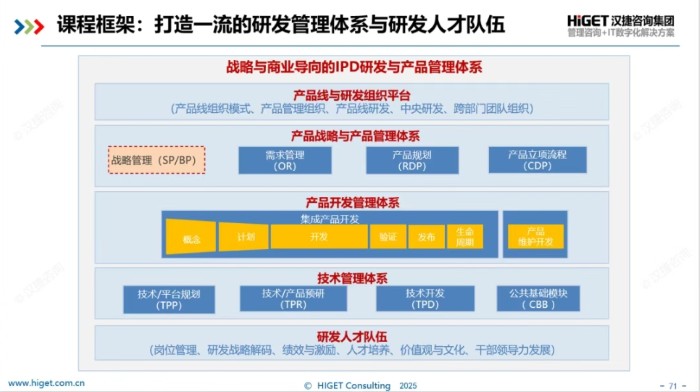 长虹控股集团 “构建一流的研发管理体系及研发人才队伍”培训成功举办 长虹控股集团 “构建一流的研发管理体系及研发人才队伍”培训成功举办