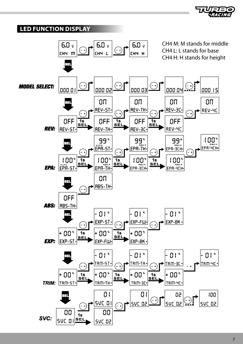 C71-LE/C72-LE/C73-LE/C74-LE Lnstruction manual