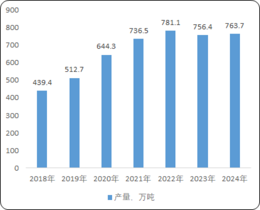 2025-2031年全球及中国含铅废料市场监测调查及投资战略评估预测报告-中金企信发布 2025-2031年全球及中国含铅废料市场监测调查及投资战略评估预测报告-中金企信发布