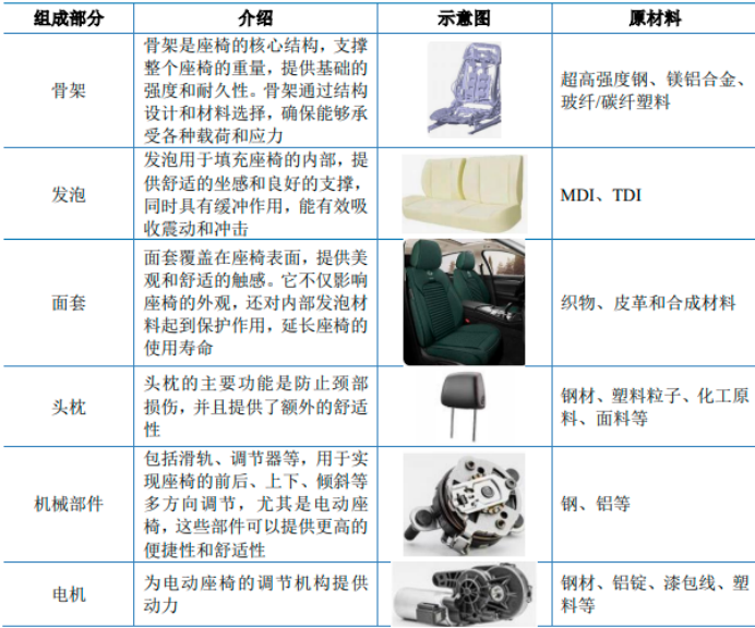 2025-2031年中国汽车座椅行业区域细分市场调研与投资风险研究预测报告 2025-2031年中国汽车座椅行业区域细分市场调研与投资风险研究预测报告
