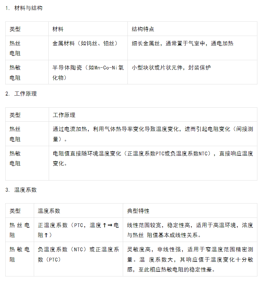 热丝电阻热导池和热敏电阻热导池的区别 热丝电阻热导池和热敏电阻热导池的区别