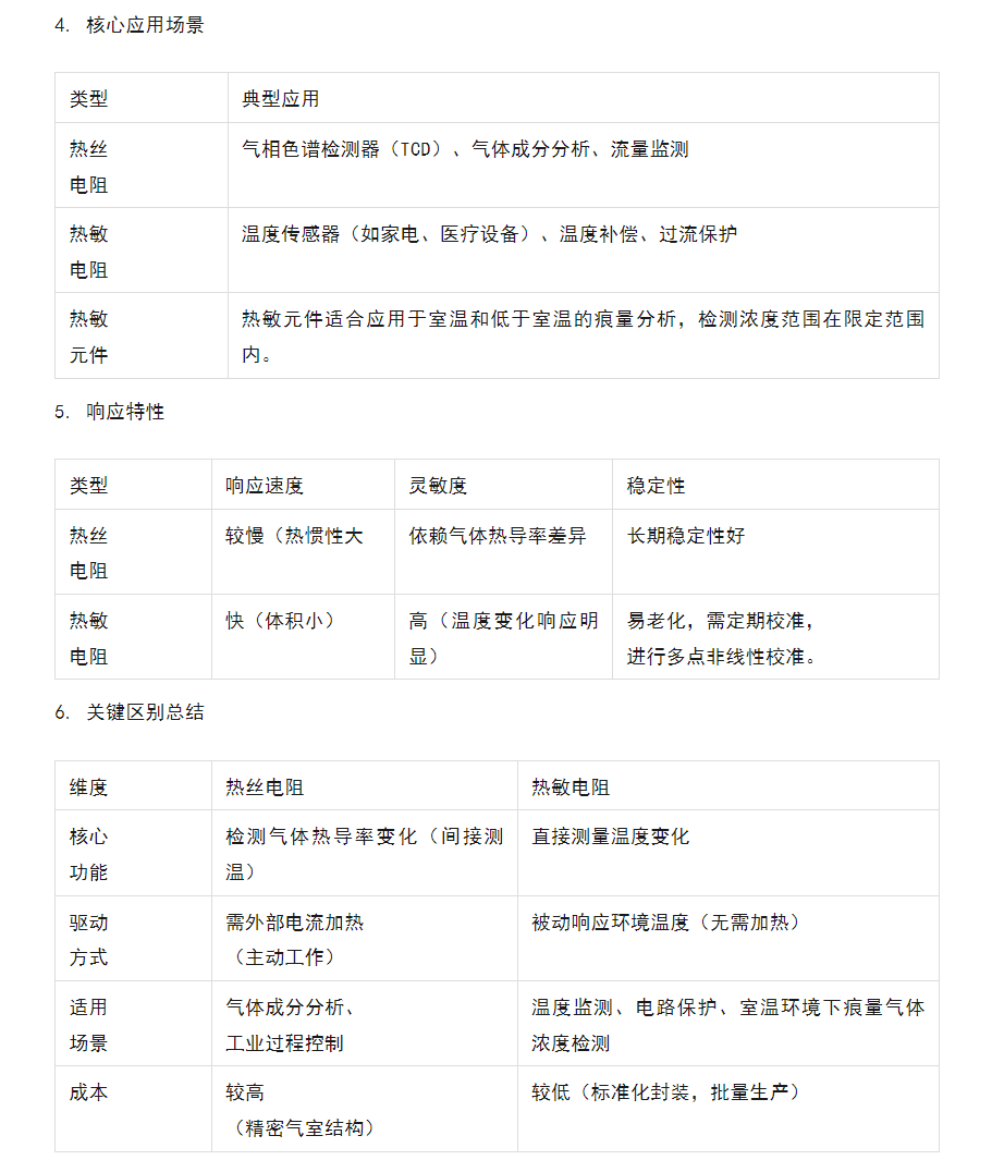 热丝电阻热导池和热敏电阻热导池的区别 热丝电阻热导池和热敏电阻热导池的区别