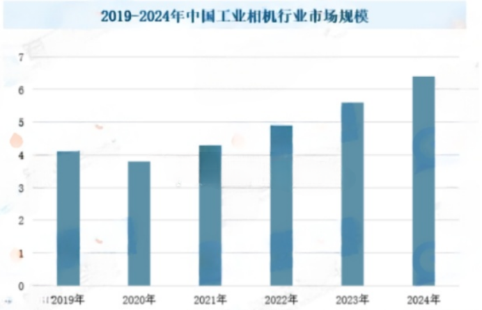 2025-2031年工业相机行业全产业结构深度分析及投资战略可行性评估预测报告-中金企信发布 2025-2031年工业相机行业全产业结构深度分析及投资战略可行性评估预测报告-中金企信发布