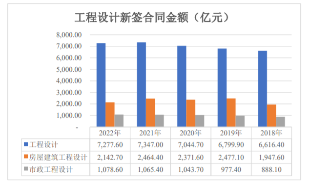 工程设计行业市场竞争格局调查分析及发展战略规划评估预测报告(2025版) 工程设计行业市场竞争格局调查分析及发展战略规划评估预测报告(2025版)