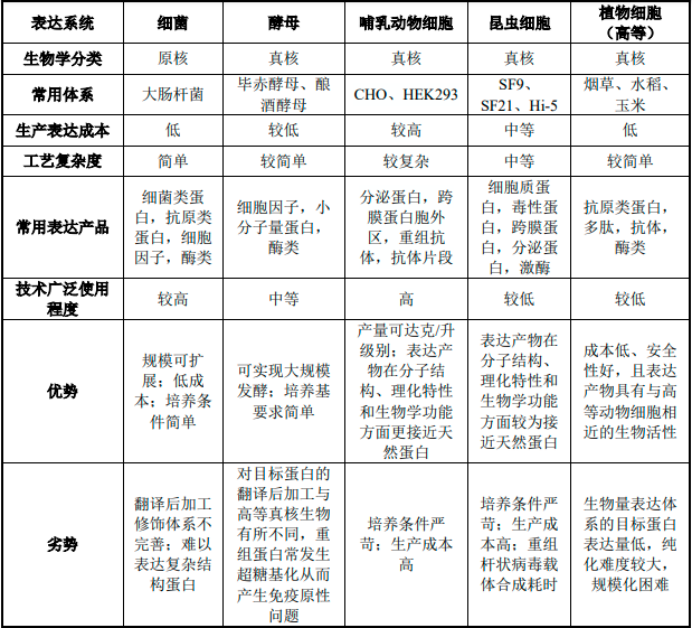 2025-2031年全球及我国生物技术制药行业市场监测及头部企业市场占有率排名调研报告-中金企信发布 2025-2031年全球及我国生物技术制药行业市场监测及头部企业市场占有率排名调研报告-中金企信发布