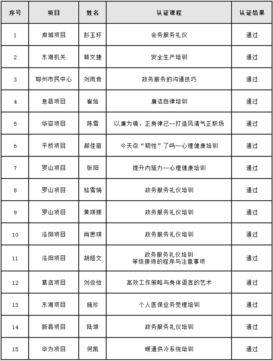 15人获认证!特发服务武汉分公司2024年“金话筒超能讲师”选拔圆满收官 15人获认证!特发服务武汉分公司2024年“金话筒超能讲师”选拔圆满收官