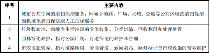 城乡环境和公共服务行业市场全景调研分析及投资可行性研究预测报告(2025版) 城乡环境和公共服务行业市场全景调研分析及投资可行性研究预测报告(2025版)