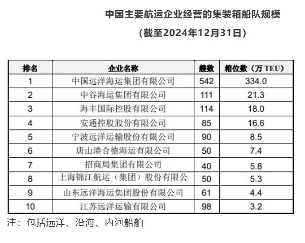 中国船东TOP20榜单公布 中国船东TOP20榜单公布