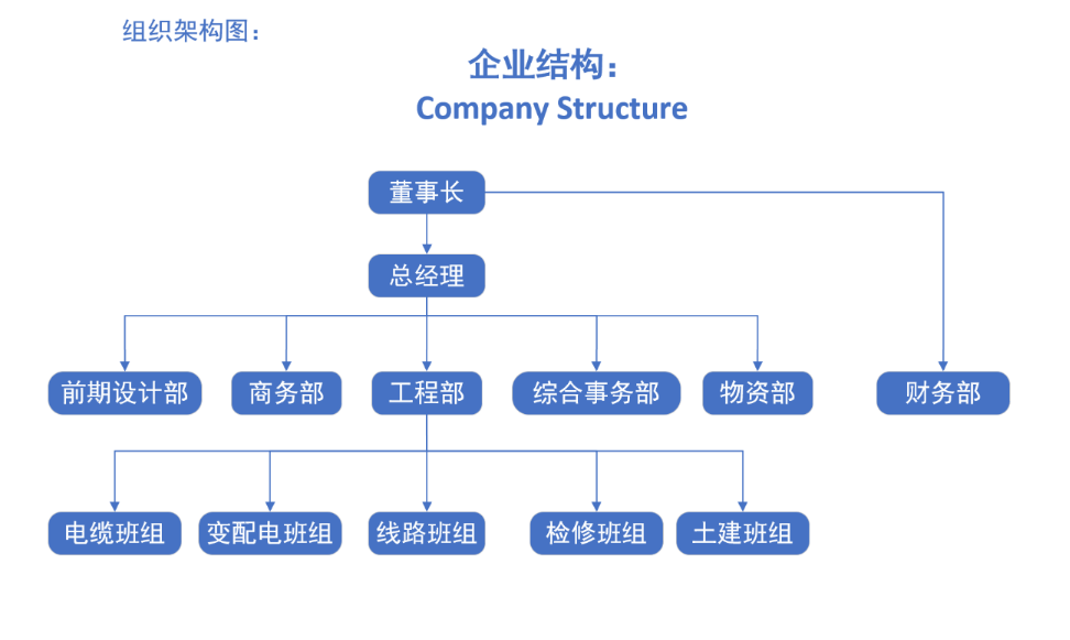 企业简介 企业简介
