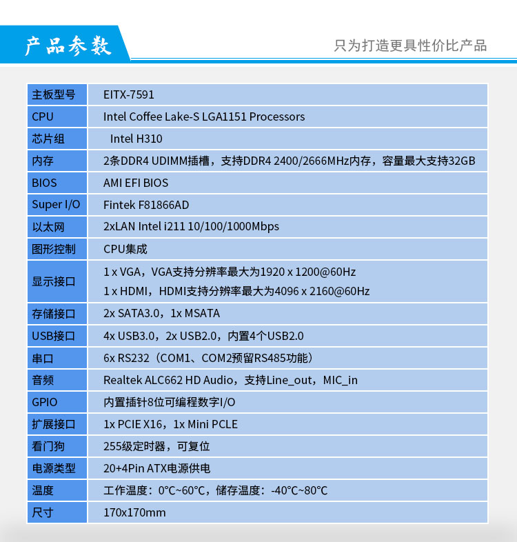 EITX-7591