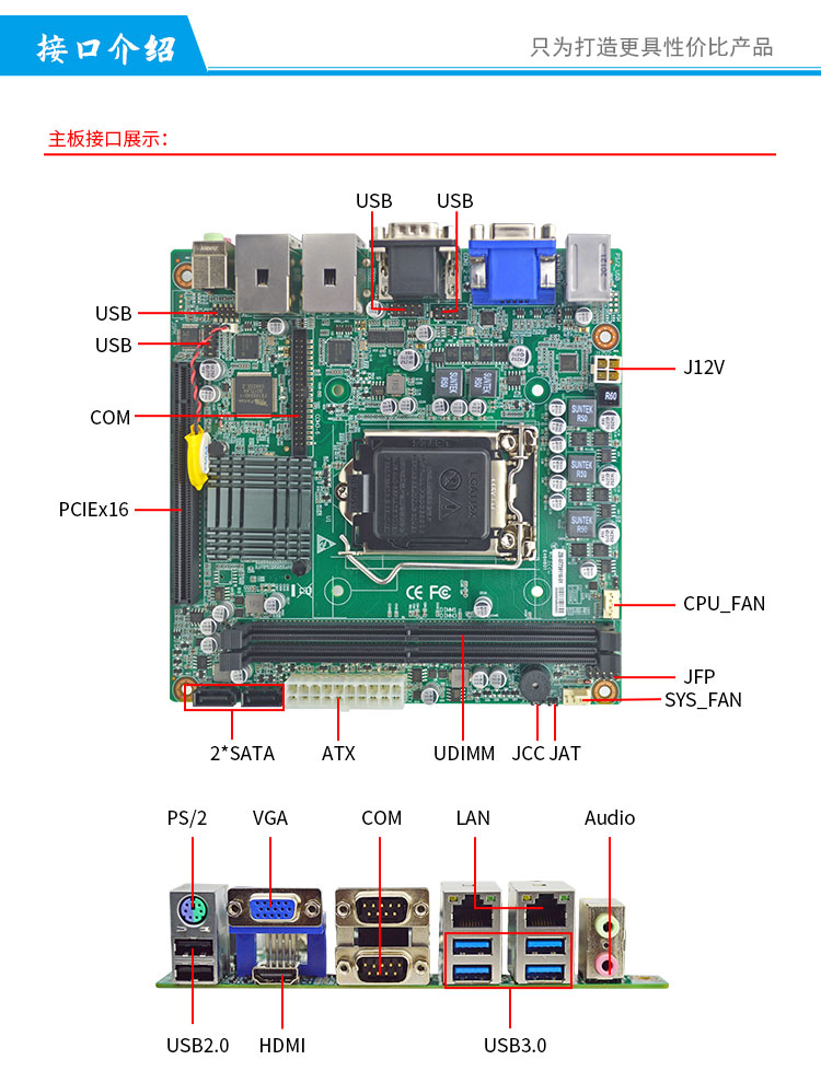 EITX-7591