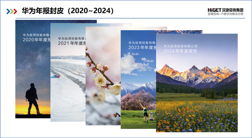 重回8000亿元,华为都做了哪些 重回8000亿元,华为都做了哪些