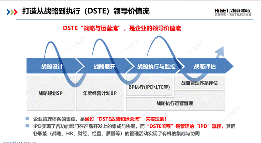 重回8000亿元,华为都做了哪些 重回8000亿元,华为都做了哪些