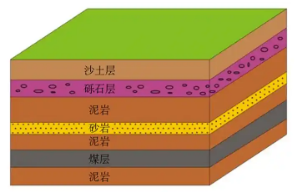 数据采集卡NET2418在重力场勘探领域的创新应用 数据采集卡NET2418在重力场勘探领域的创新应用
