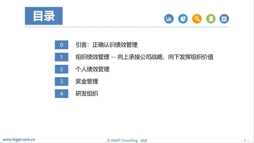 上海某科技公司《研发绩效管理和奖金管理方法与实践》实战培训成功举办 上海某科技公司《研发绩效管理和奖金管理方法与实践》实战培训成功举办