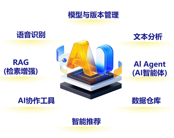 功能上新 | 决策智能化，与业务深度融合的易立德AI研发助手