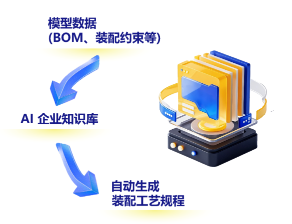 功能上新 | 决策智能化，与业务深度融合的易立德AI研发助手