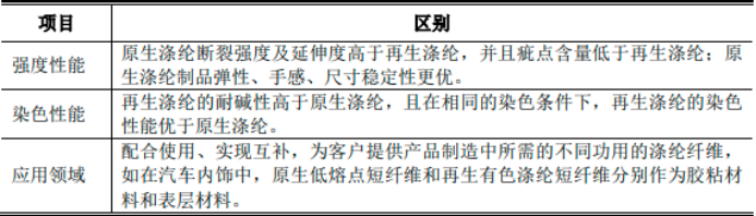 2025-2031年纺织纤维市场上下游分析预测及竞争战略规划可行性报告 2025-2031年纺织纤维市场上下游分析预测及竞争战略规划可行性报告