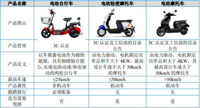 2025-2031年电动两轮车行业全产业结构深度分析及投资战略可行性评估预测报告-中金企信发布 2025-2031年电动两轮车行业全产业结构深度分析及投资战略可行性评估预测报告-中金企信发布