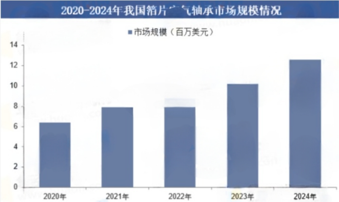 2025-2031年箔片空气轴承行业市场运行格局分析及投资战略可行性评估预测报告 2025-2031年箔片空气轴承行业市场运行格局分析及投资战略可行性评估预测报告